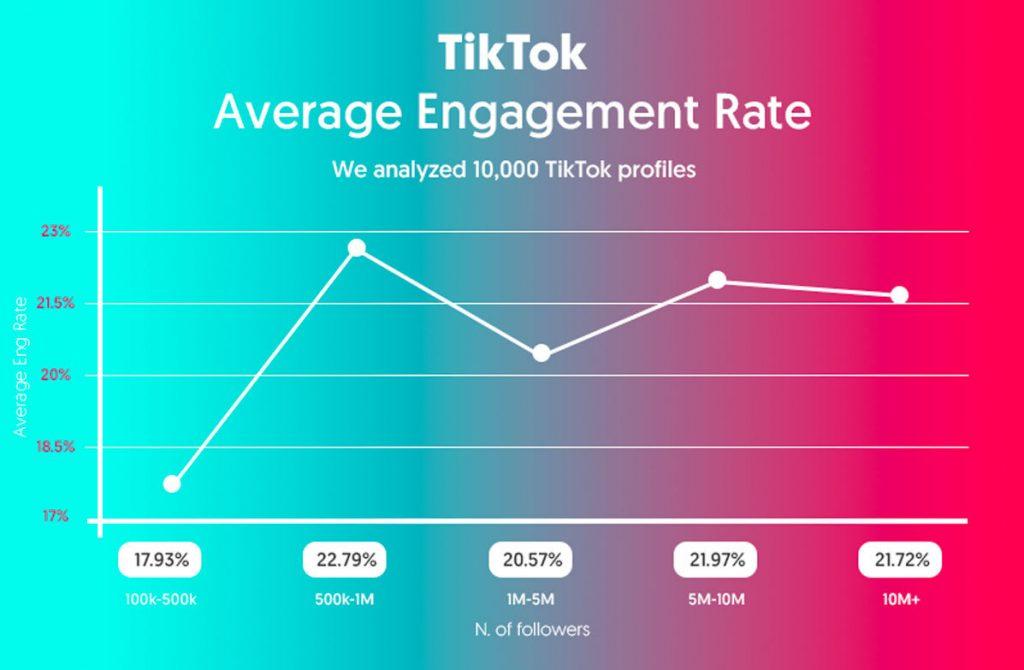 TikTok Money Calculator [Influencer Engagement & Earnings Estimator]