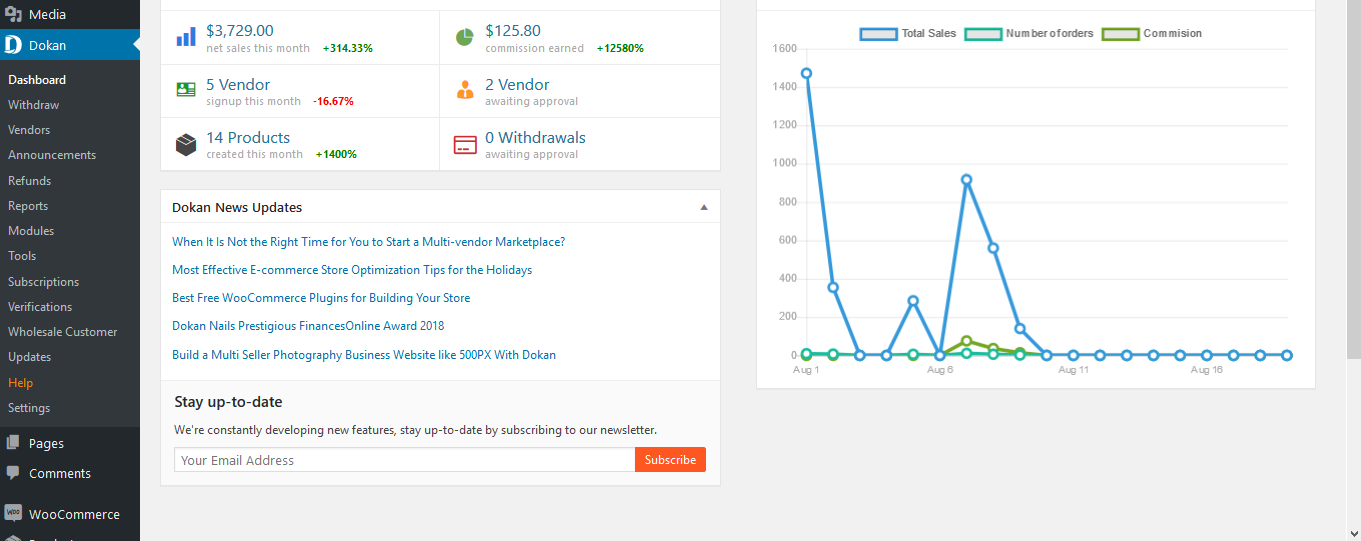 this is a screenshot of the Dokan Admin Dashboard