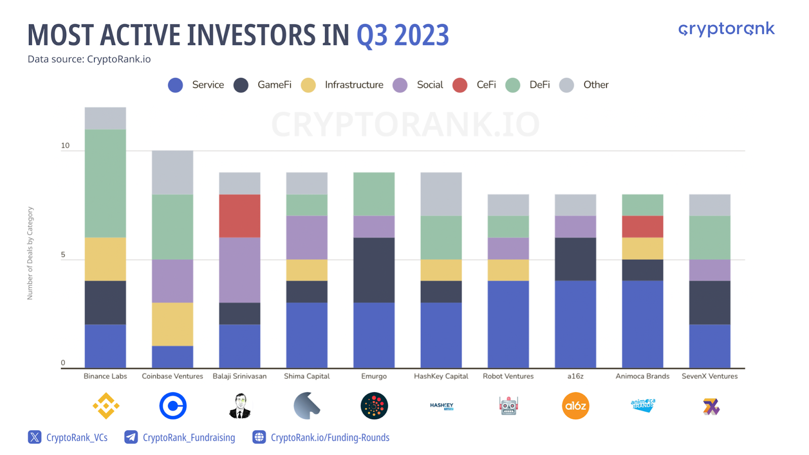 Best Cryptocurrency Investments Under $1 for 2023 - Make Millions! —  Eightify