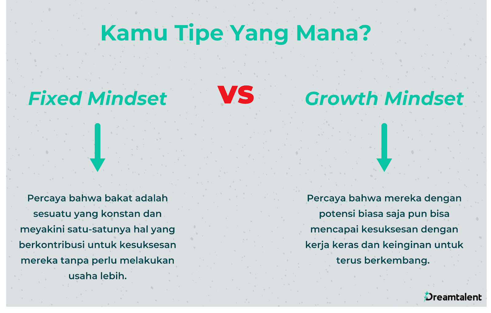 Kamu orang dengan tipe mindset yang mana? Tipe fixed mindset percaya bahwa bakat adalah satu-satunya hal yang berkontribusi terhadap kesuksesan. Sedangkan growth mindset percaya bahwa kesuksesan dapat dicapai melalui kerja keras dan keinginan untuk terus berkembang.