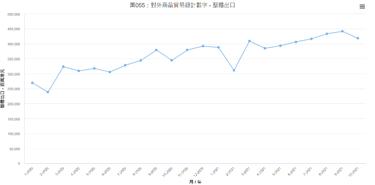 【amazon香港】疫情對B2B的影響