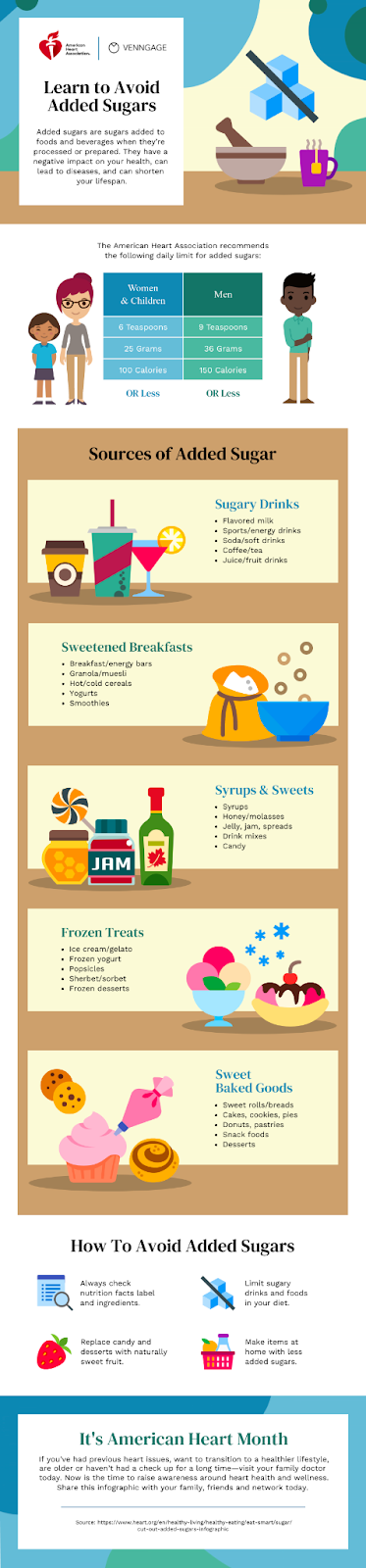 Added Sugars Infographic
