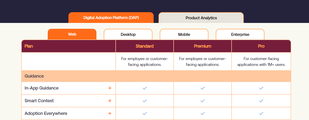 Whatfix pricing page screenshot