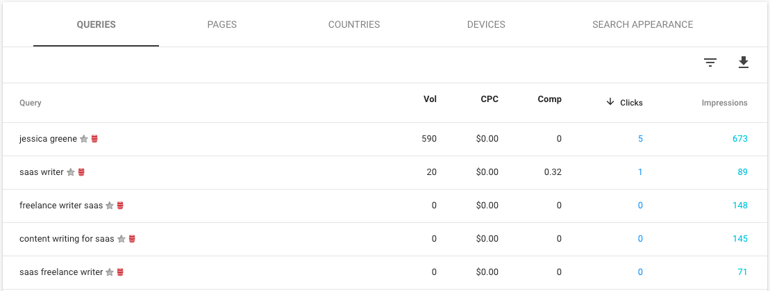 Keyword Rankings metrics