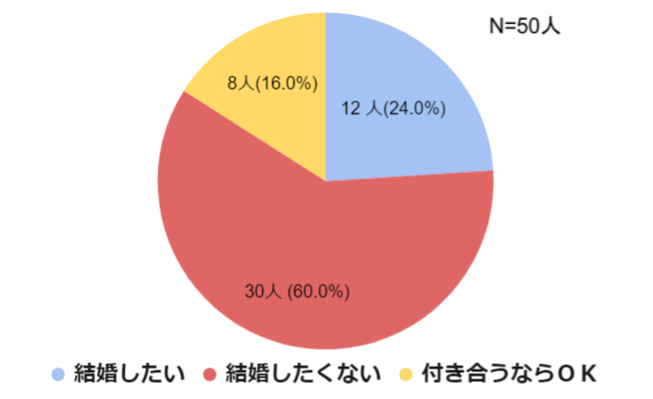かっこいい営業マンの特徴10コ 異性にモテたいすべての営業マンへ セールス大百科
