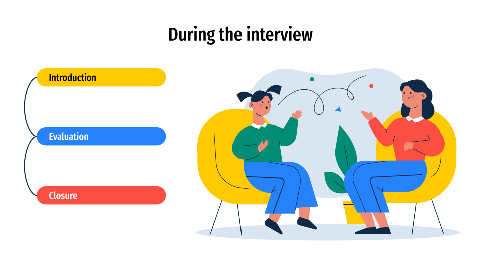 Interviewer's Complete Guide