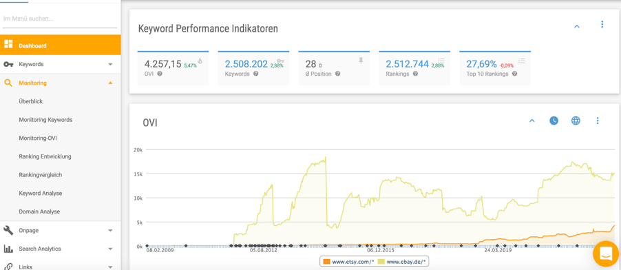 Keyword Performance Indikatoren in XOVI