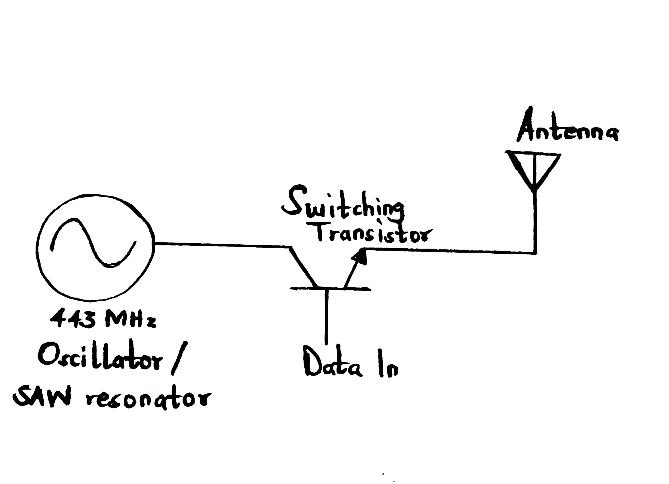 433MHz transmitter module working