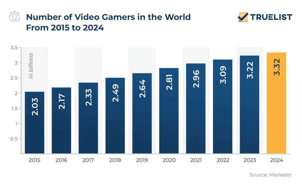 number of video games
