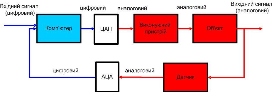рис.1.15