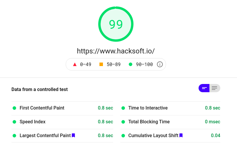 hacksoft.io gets 99 out of 100 on Google Speed Insights.