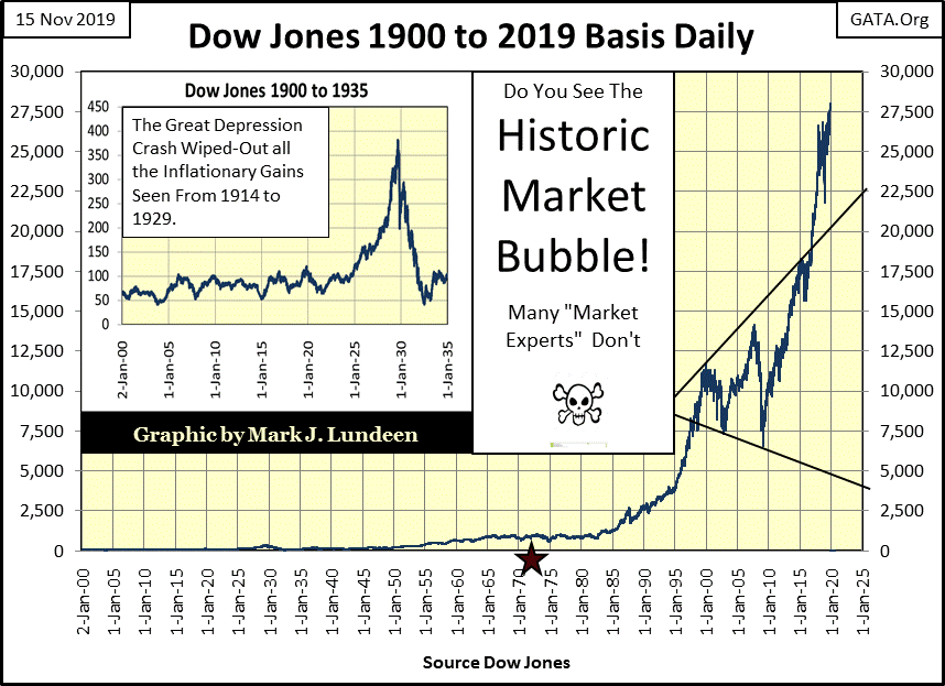 C:\Users\Owner\Documents\Financial Data Excel\Bear Market Race\Long Term Market Trends\Wk 626\Chart #3   Dow Jones 1900 to 2020.gif