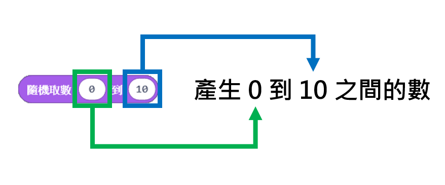 Game:Bit 教學系列(七)：決定勝負關鍵 