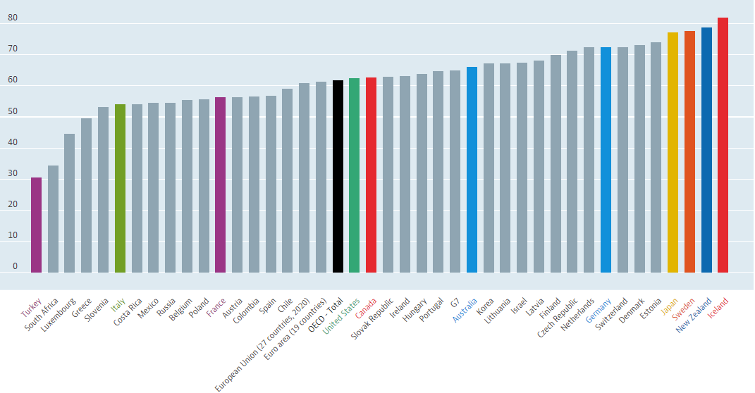 23+ Relevant Retirement Statistics from Australia