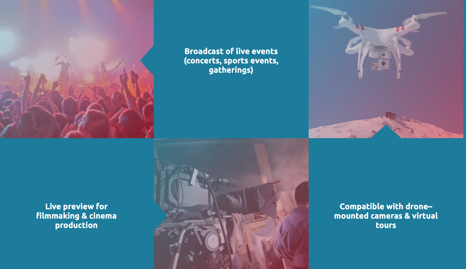 Broadcast of live events (concerts, sports events,
gatherings); Live preview for filmmaking & cinema production; Compatible with drone–mounted cameras & virtual tours