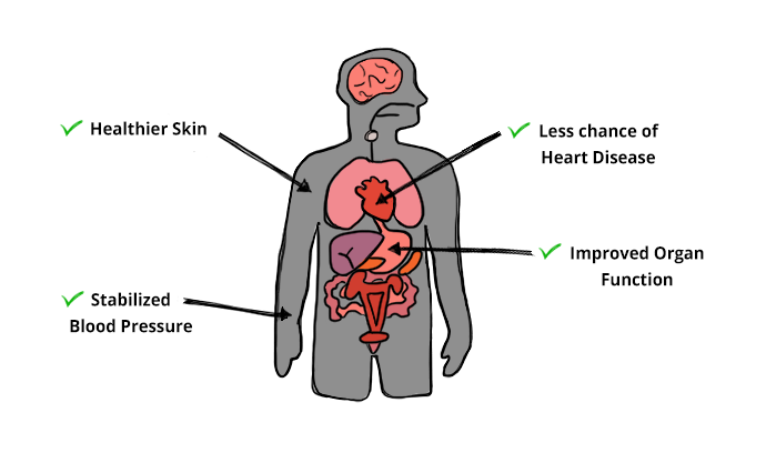 Coffee and blood flow image of health benefits of coffee
