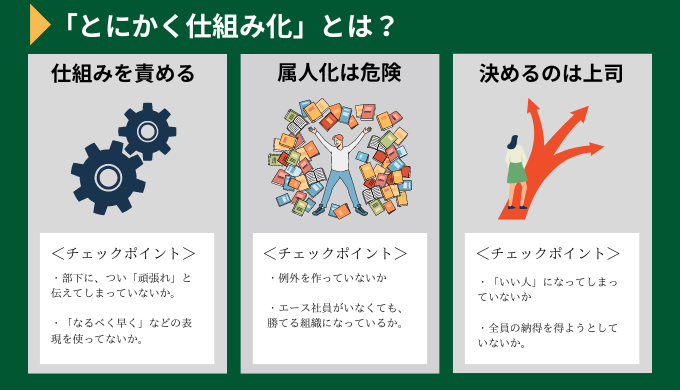 とにかく仕組み化』の要約・書評 識学の中途マーケターが感じるリアル 識学総研 とにかく仕組み化