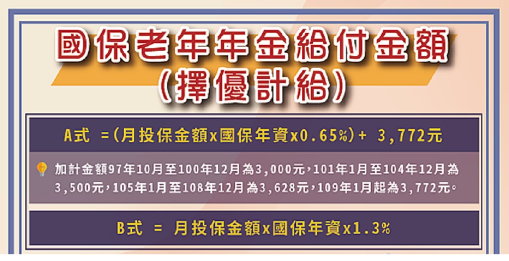 老年年金-老人年金領多少？國保、勞保老年年金計算公式