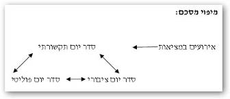 תוצאת תמונה עבור אסכולת סדר היום