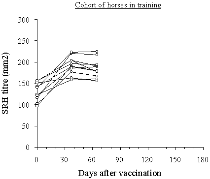 Suf/89 responses following booster vaccination (Day 0).