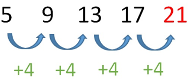 Patrón numérico y sucesiones. - Matemática Serie 23
