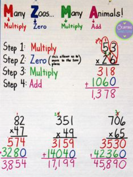 5th grade multiplication worksheet and poster
