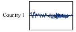 Chart Description automatically generated with medium confidence