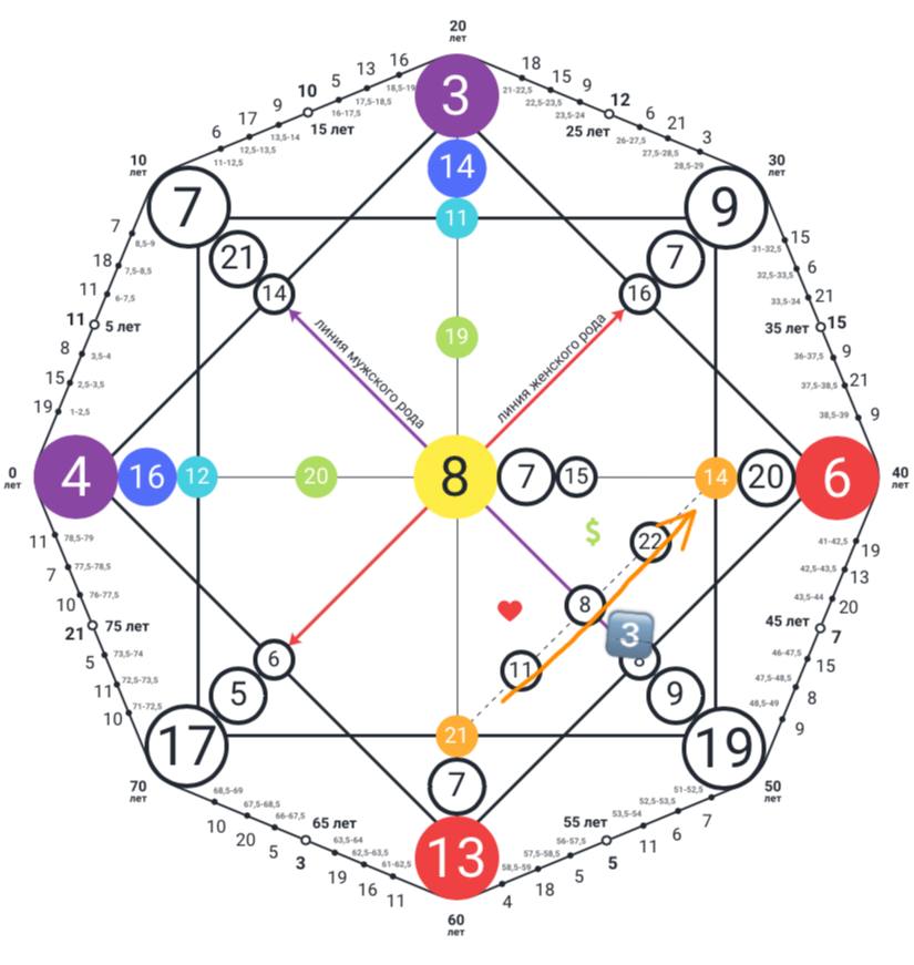 Which Arcana Should You ‘Level Up’ in the Destiny Matrix Method to Maximise Your Financial Potential and Get Rich (8)