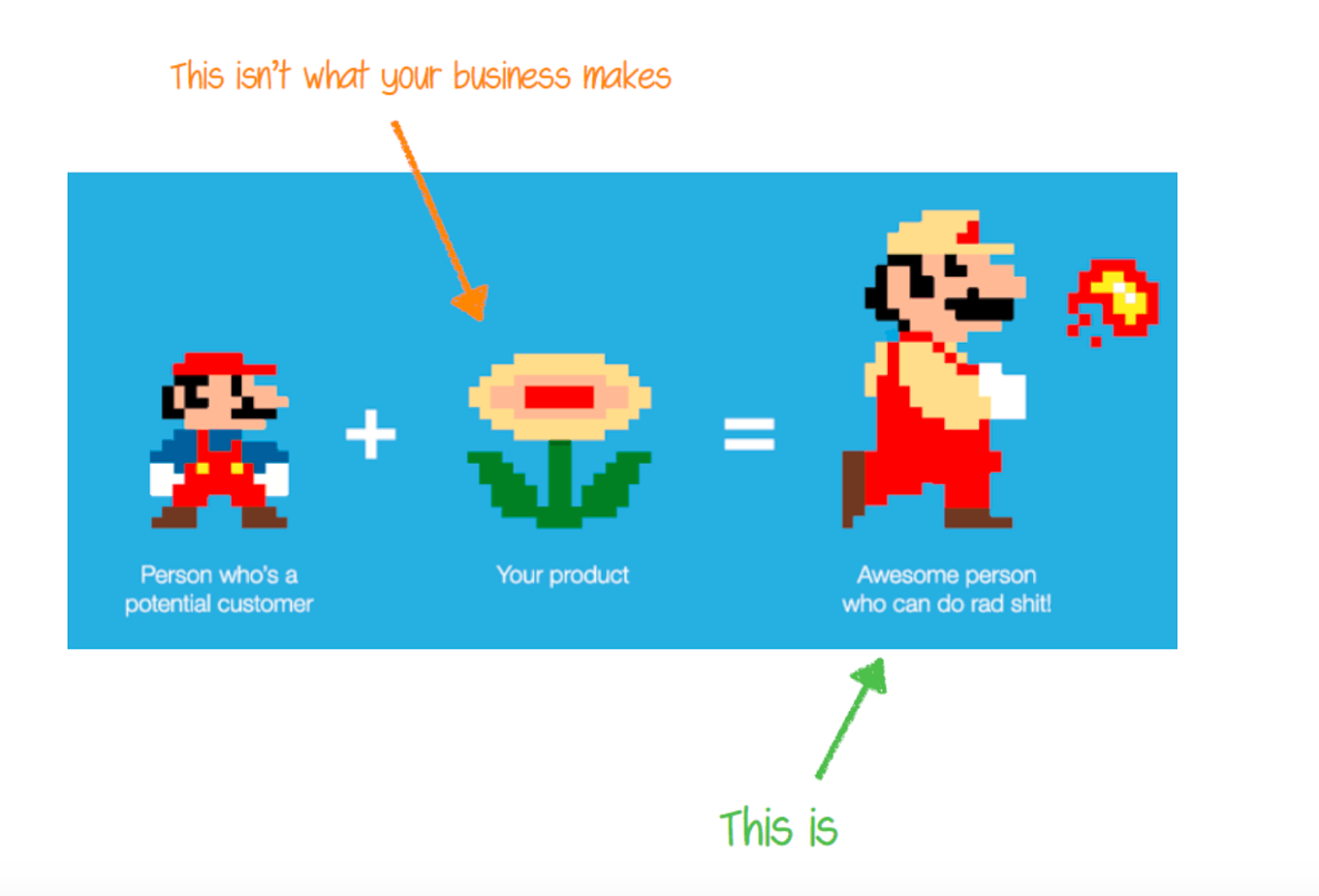 example of the flower in Super Mario brothers for a B2B customer acquisition strategy
