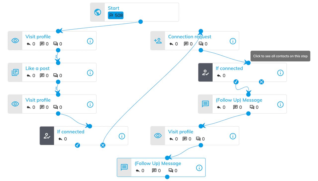 Connection flows