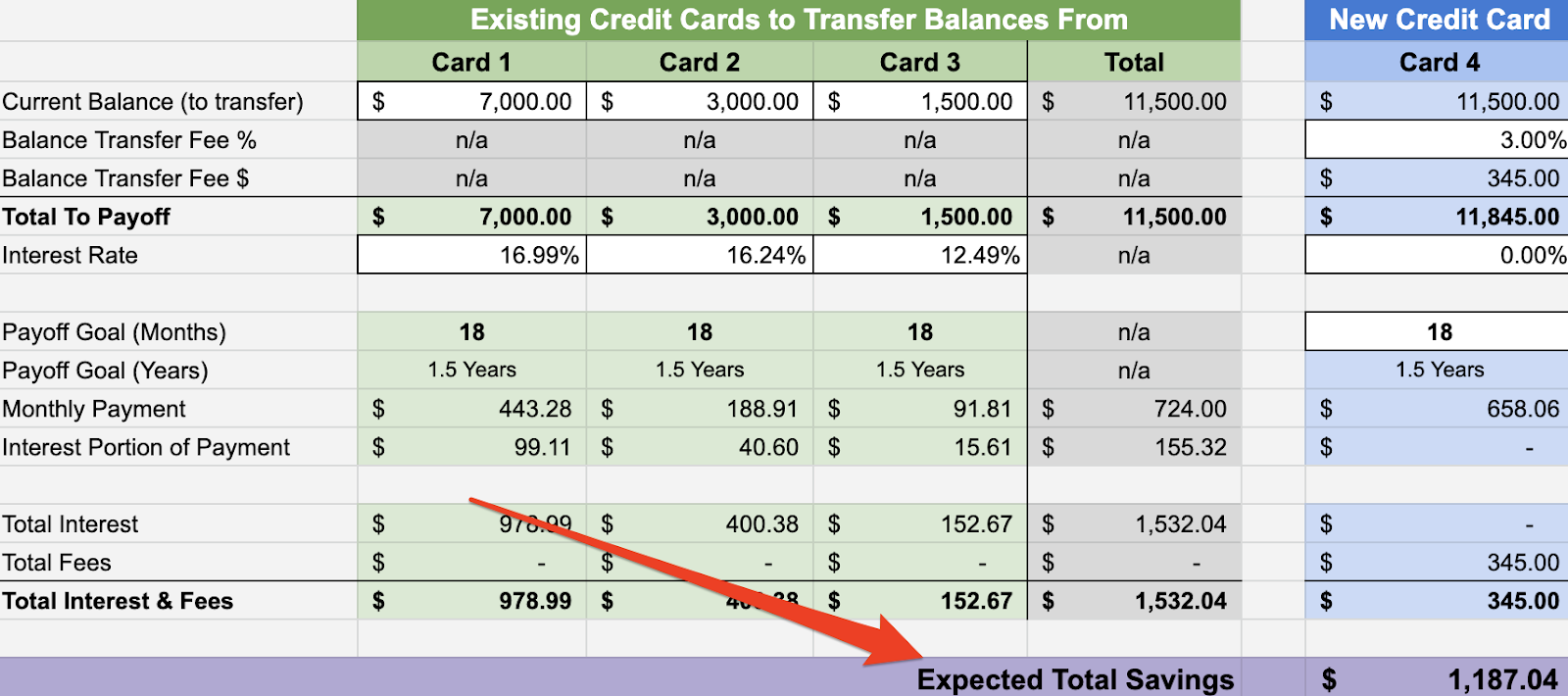 Simple Credit Card Balance Transfer Expected Savings Calculator