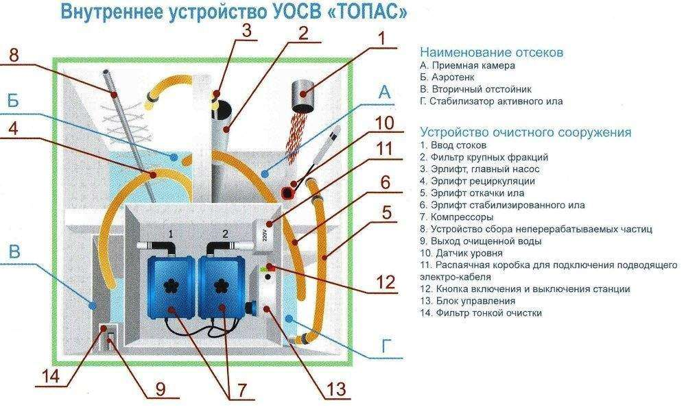 Внутреннее устройство Топас