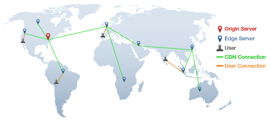 What is Origin Server? - CDNetworks