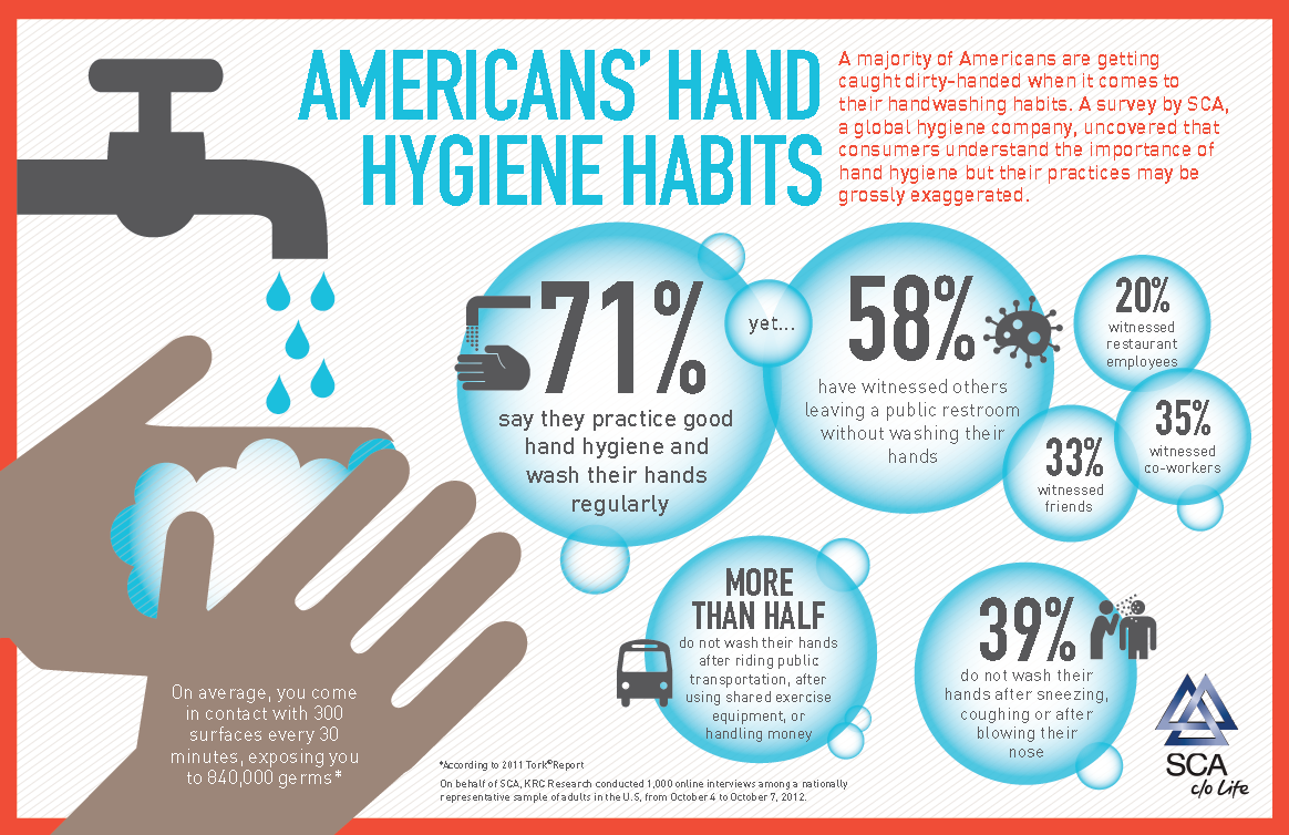 Infograph of hand hygiene statistics