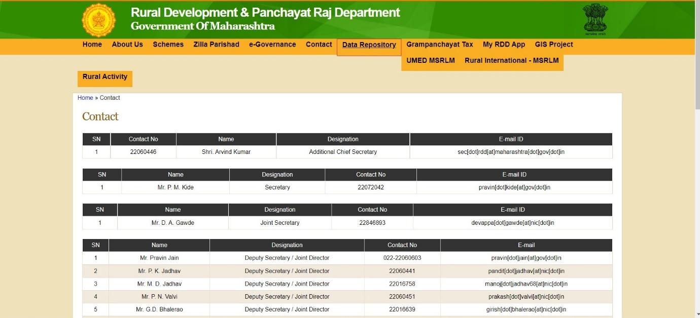 Gharkul Yojana contact details.