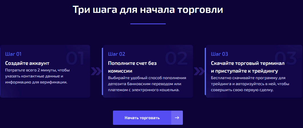 Обзор брокера Ctrust: торговые условия и отзывы