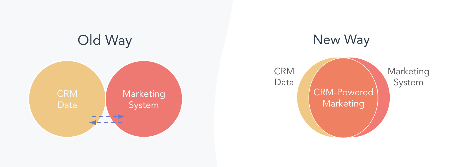 New CRM System 