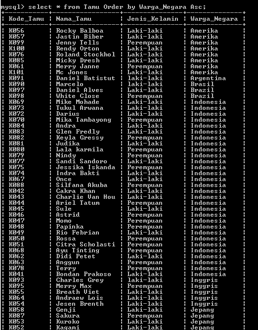 C:\Users\Aras\Documents\Tugas semester 1\Basis data\Tugas besar\7 Like, Order by, Grup By, Asc, Des\Asc, Desc\15.PNG