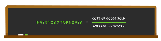 Inventory Turnover. - DSers