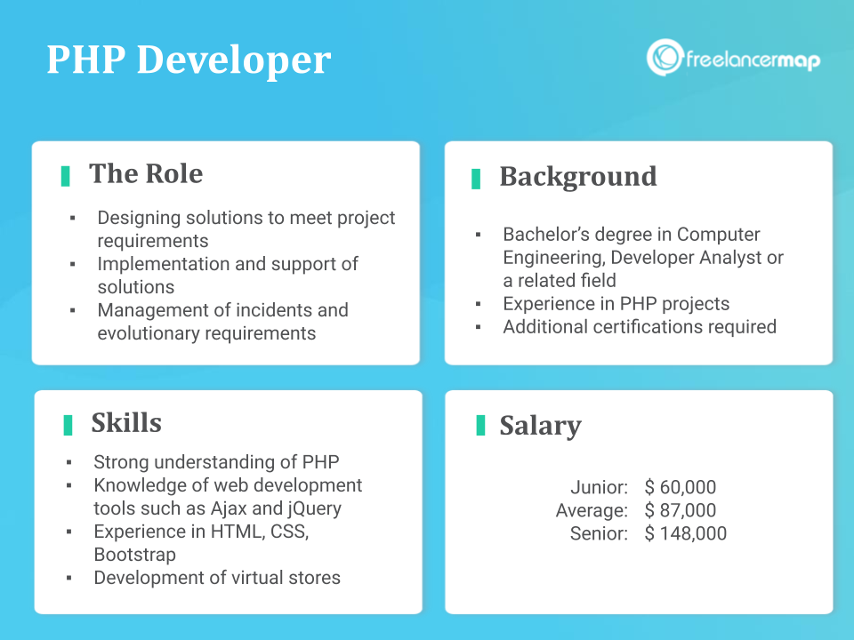 Role Overview - PHP Developer