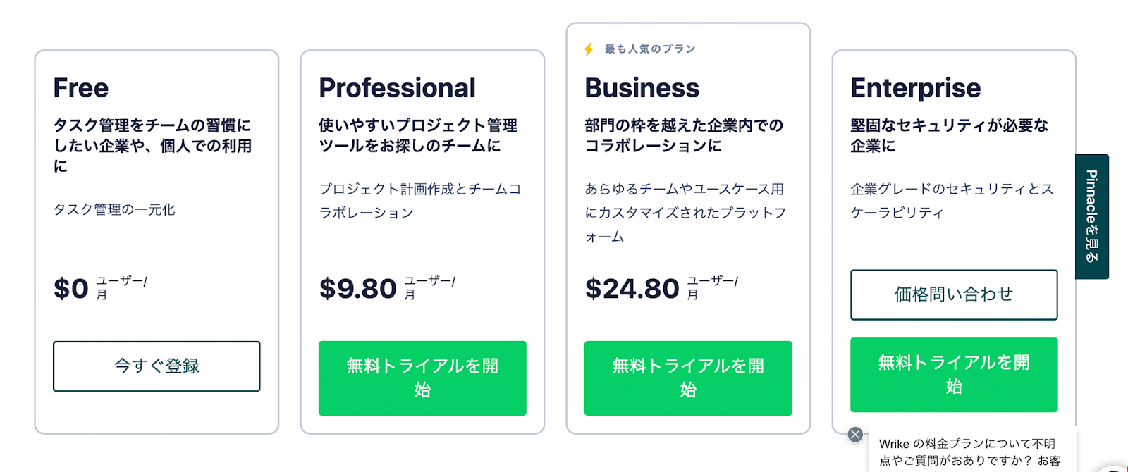 Wrikeのプラン表