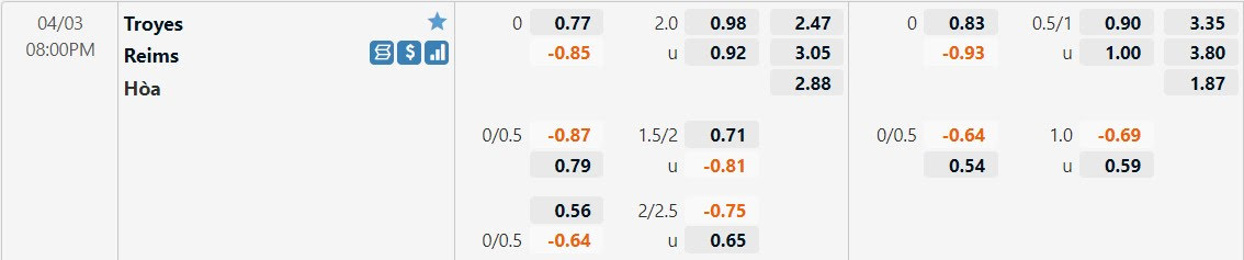 Tỷ lệ kèo Troyes vs Reims