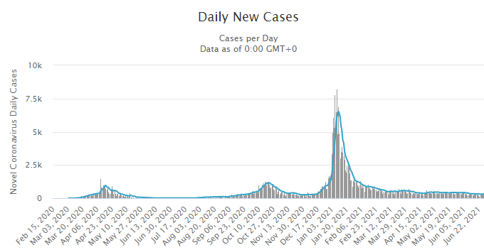 Chart, histogram

Description automatically generated