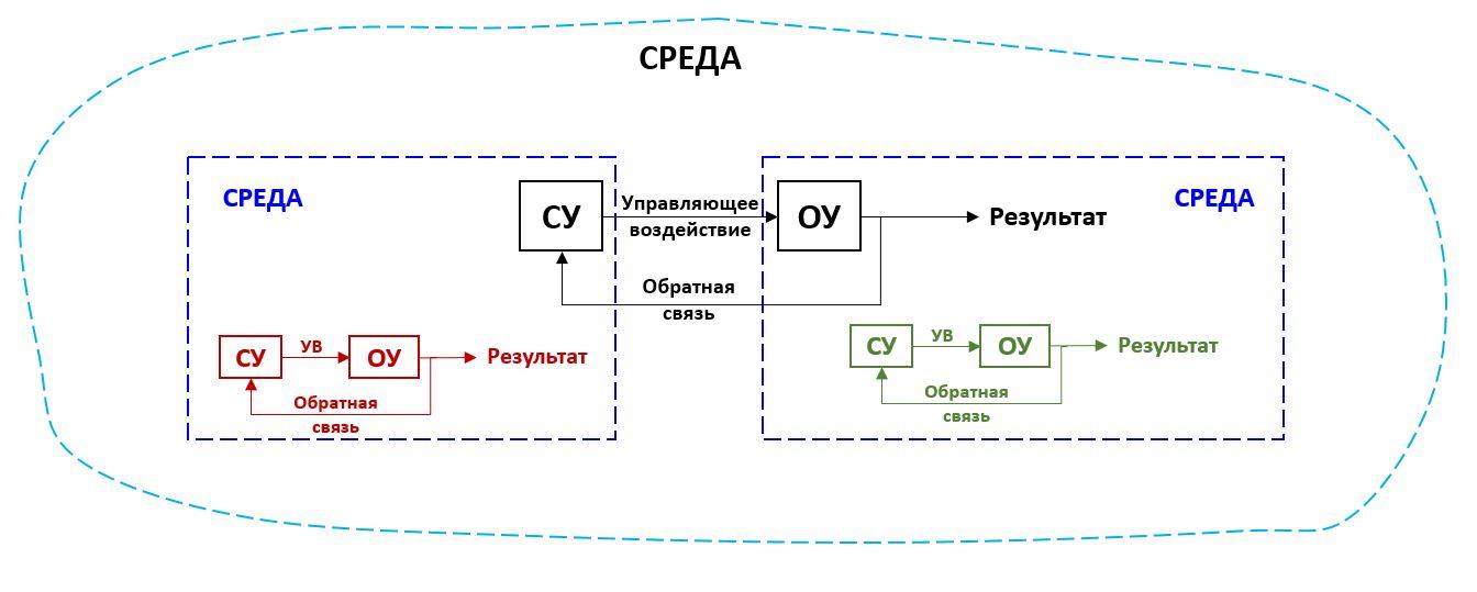 \\spb-prof-01.tt-center.ru\Documents$\dlavrenko\Desktop\Субъект управления - Объект управления (Снимок).JPG