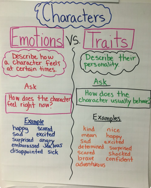 Get The Best Character Traits Anchor Charts In An Instant