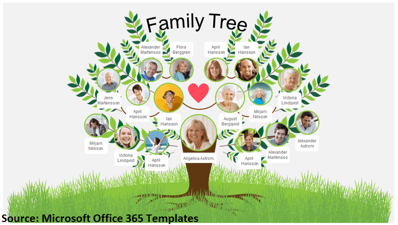 Family tree. There are two different types of family structures