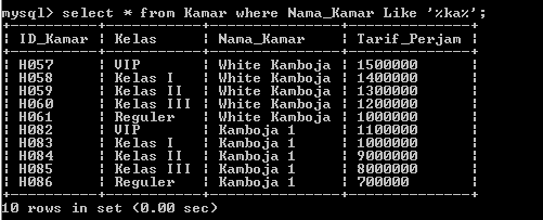 C:\Users\Aras\Documents\Tugas semester 1\Basis data\Tugas besar\7 Like, Order by, Grup By, Asc, Des\Like\Kamar\LIke 18.PNG