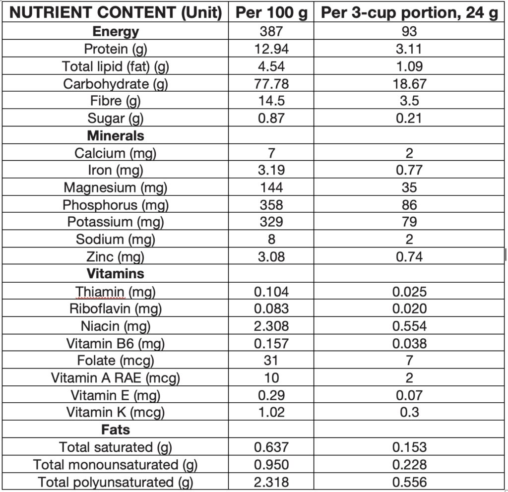nutritional content of popcorn