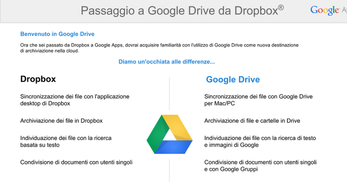 it_Switching to Google Drive from Dropbox - Google Slides
