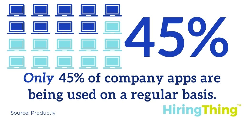 Only 45% of company apps are being used regularly. 